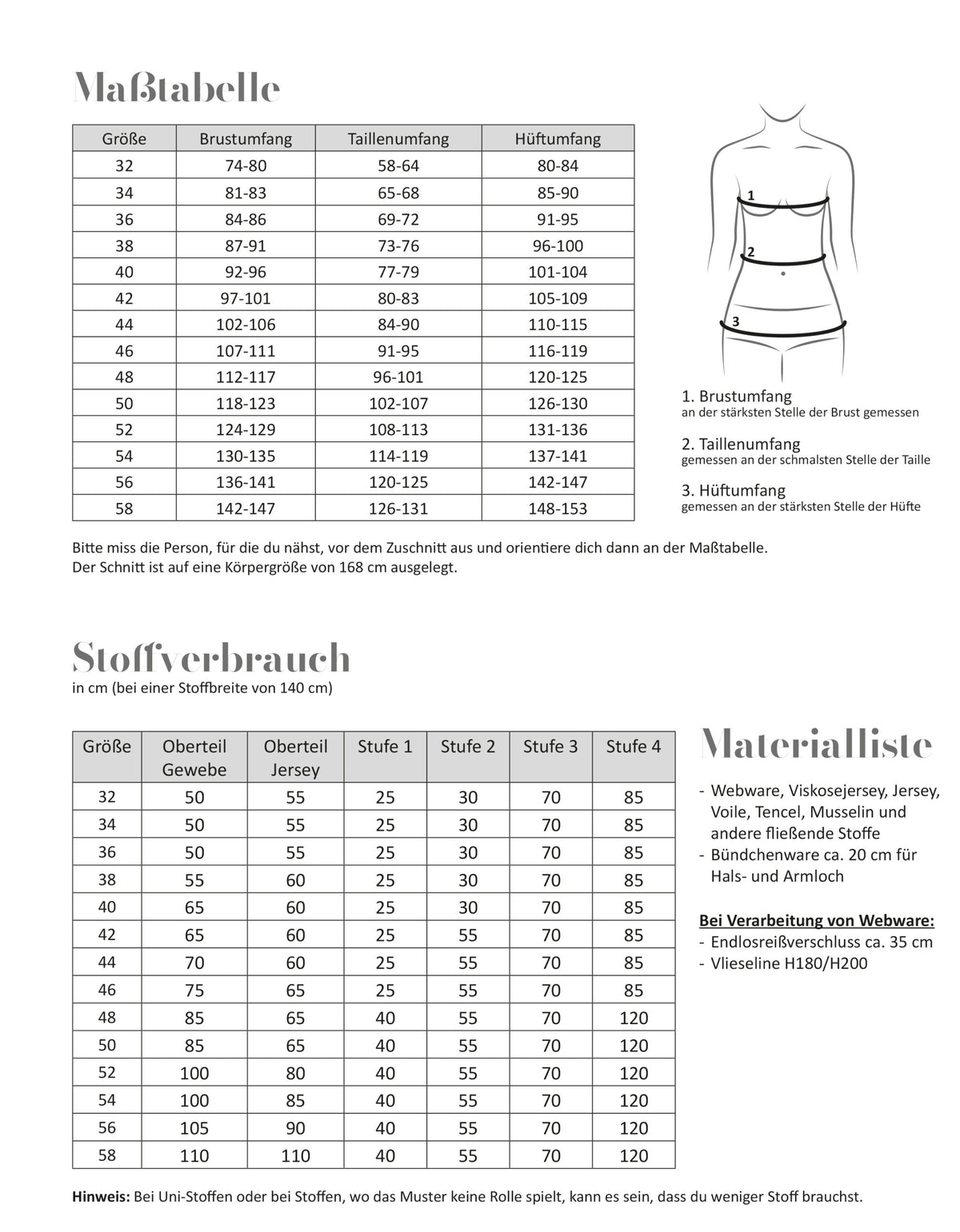 Schnittmuster Fadenkäfer Kleid Fiona Damen
